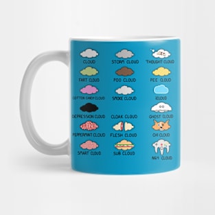 Types of Clouds Mug